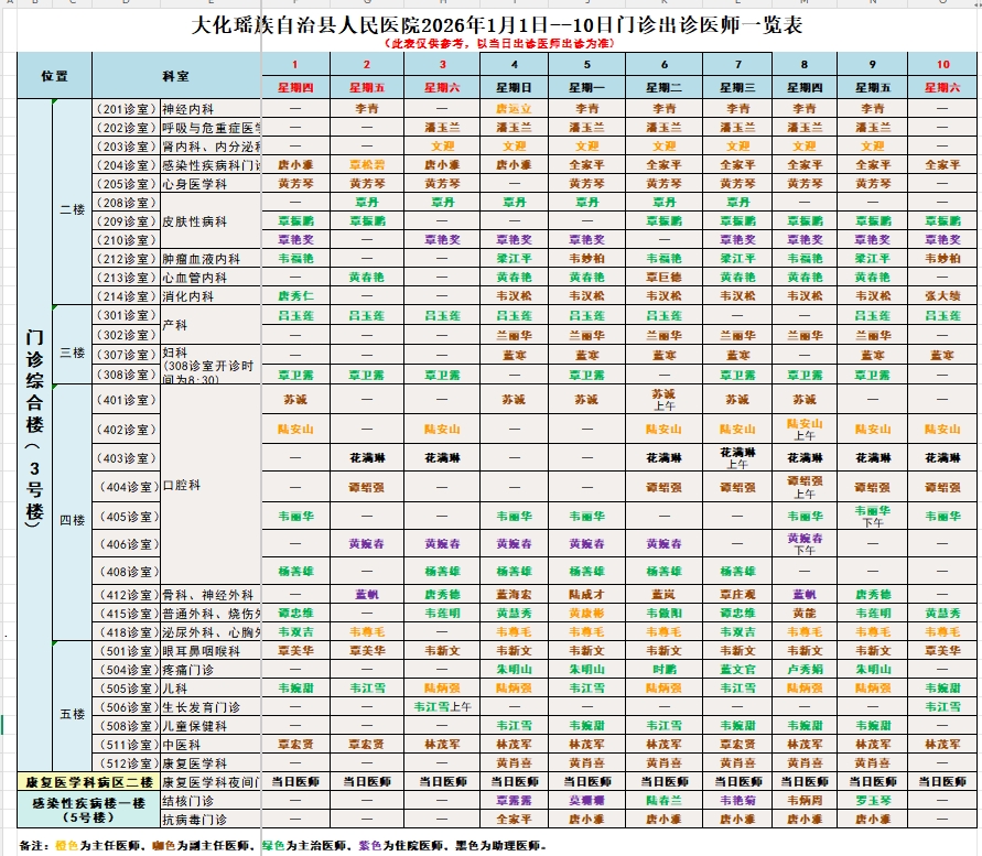 大化瑶族自治县人民医院2026年1月份门诊出诊安排表