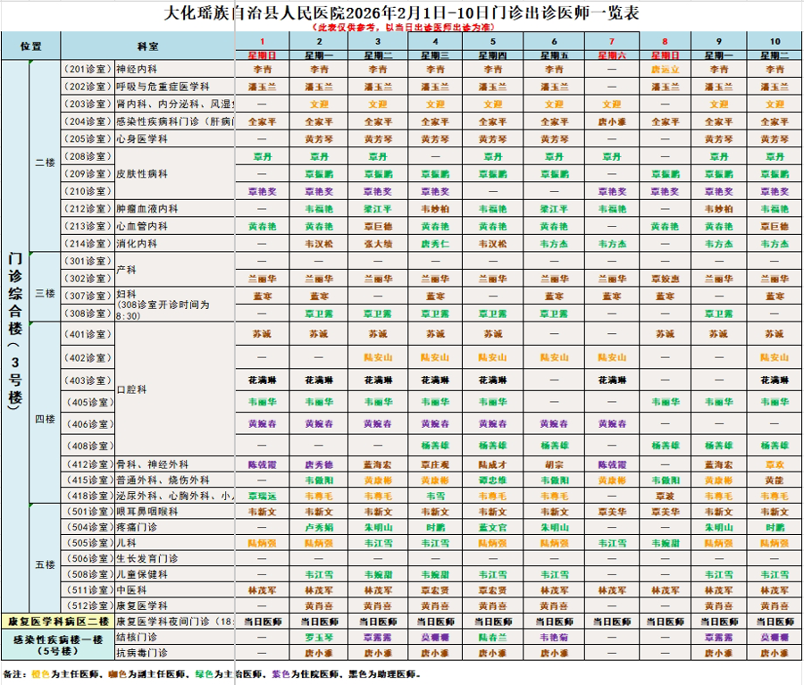 大化瑶族自治县人民医院2026年2月份门诊出诊安排表