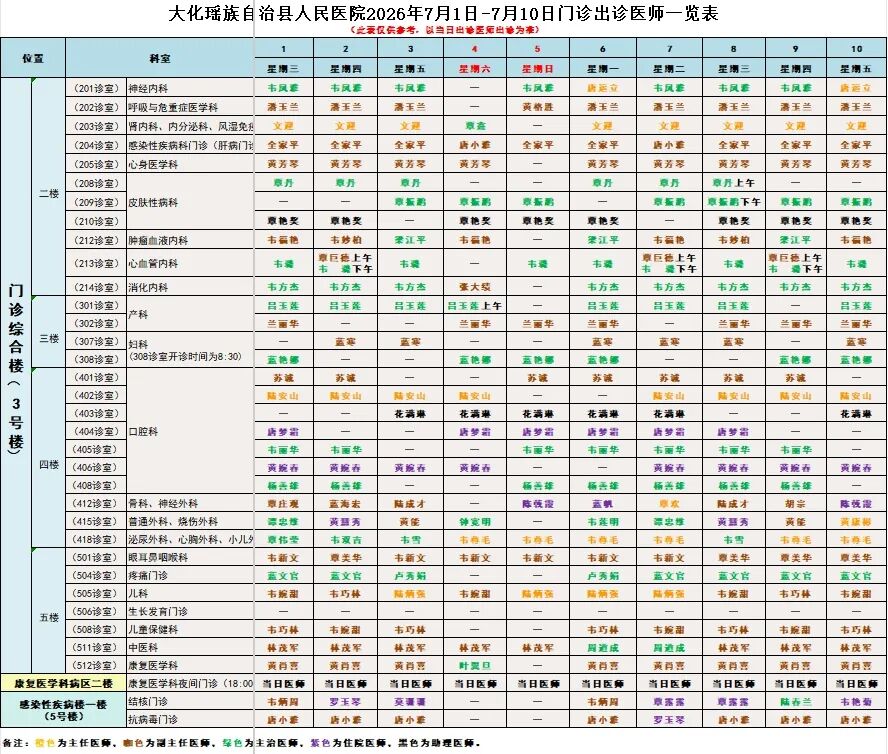 大化瑶族自治县人民医院2026年7月份门诊出诊安排表