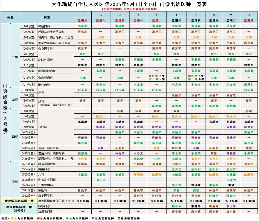 大化瑶族自治县人民医院2026年5月份门诊出诊安排表