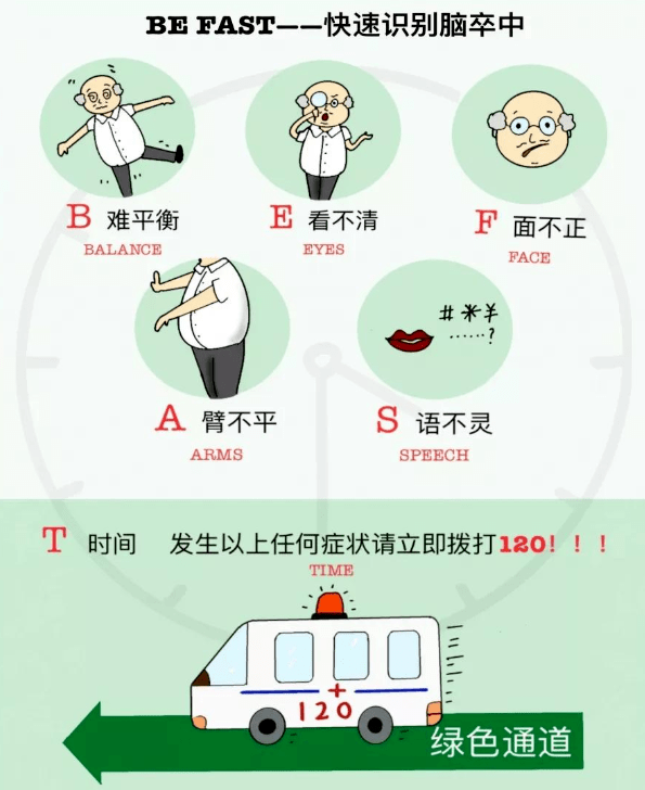 健康科普｜急性缺血性脑卒中：学会快速识别，把握救命黄金时间