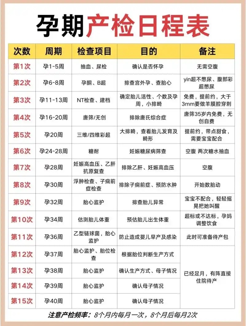 健康科普 | 做好产前筛查，筑牢优生第一道防线